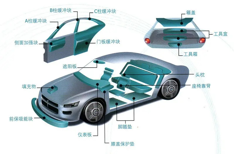 EPP汽車(chē)系列